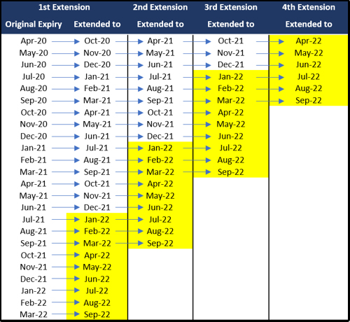 KrisFlyer Miles Extension Table June 2021